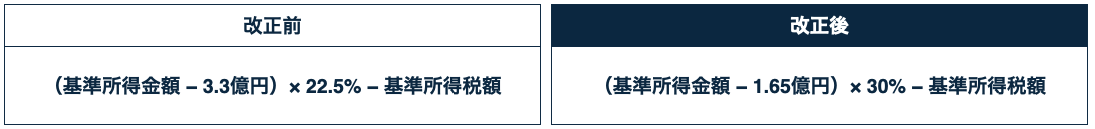 改正前