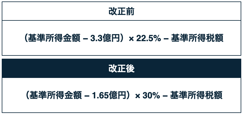 改正後
