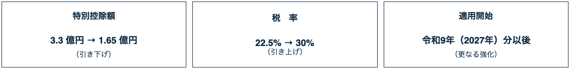 主な変更点