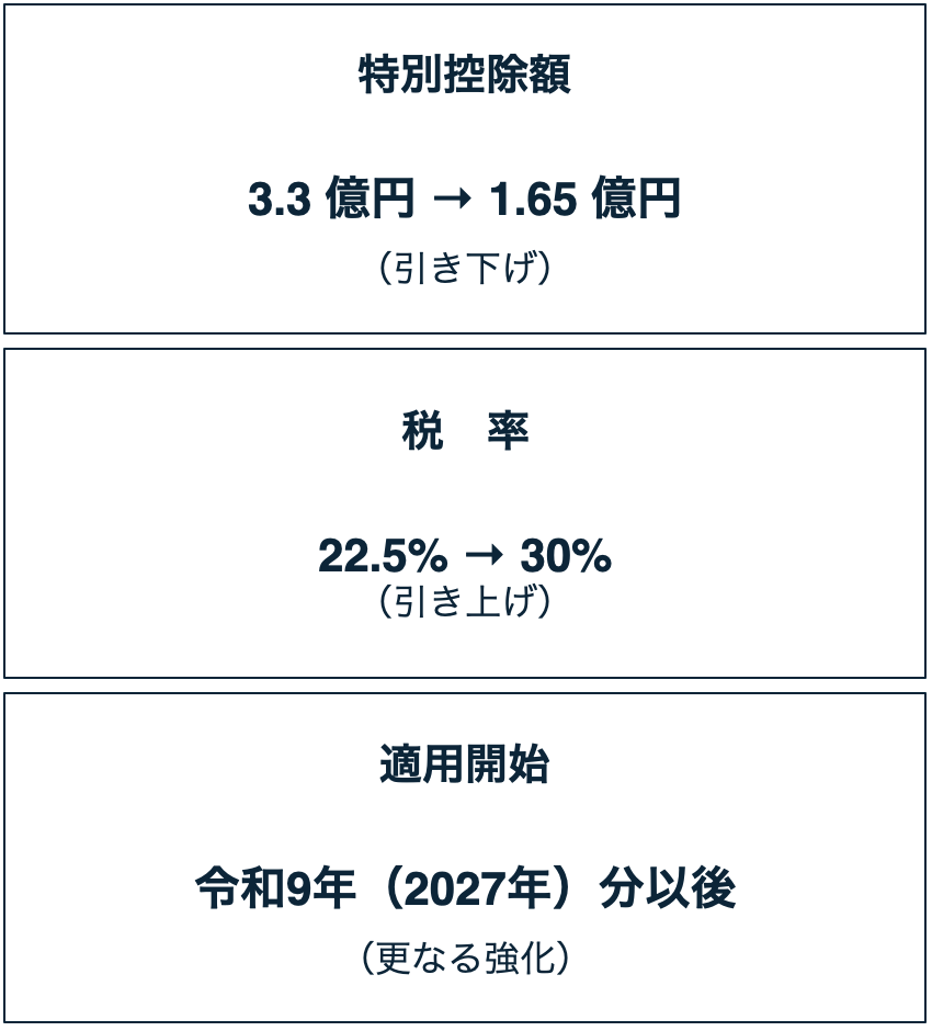 主な変更点