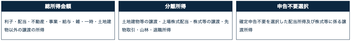 基準所得金額