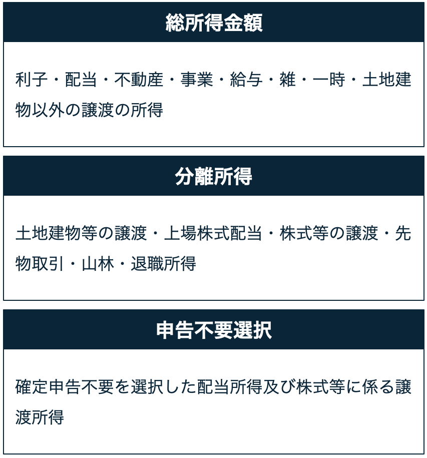 基準所得金額