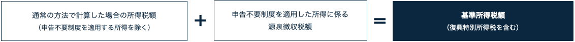 基準所得税額