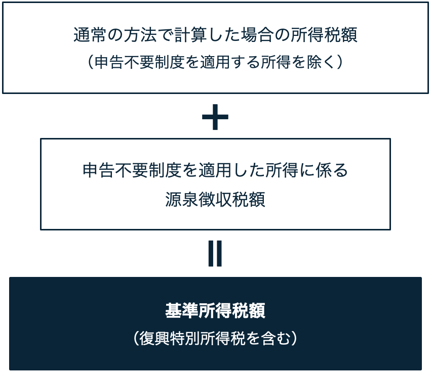 基準所得税額