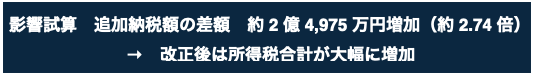 影響試算　追加納税額の差額　約 2 億 4,975 万円増加（約 2.74 倍）