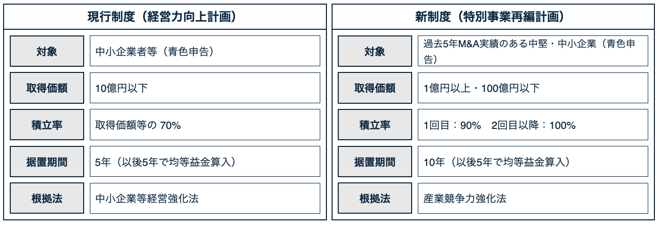 改正のポイント（趣旨・背景）