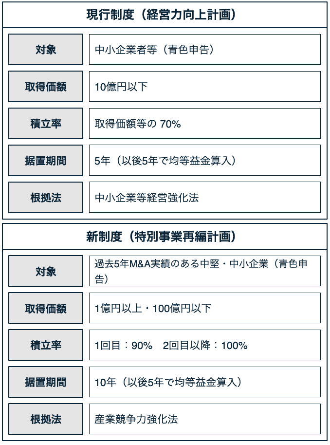 改正のポイント（趣旨・背景）